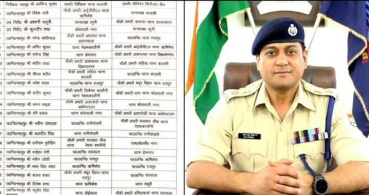 देहरादून पुलिस में बड़े पैमाने पर तबादले, कई थाना और चौकी प्रभारियों की बदली..